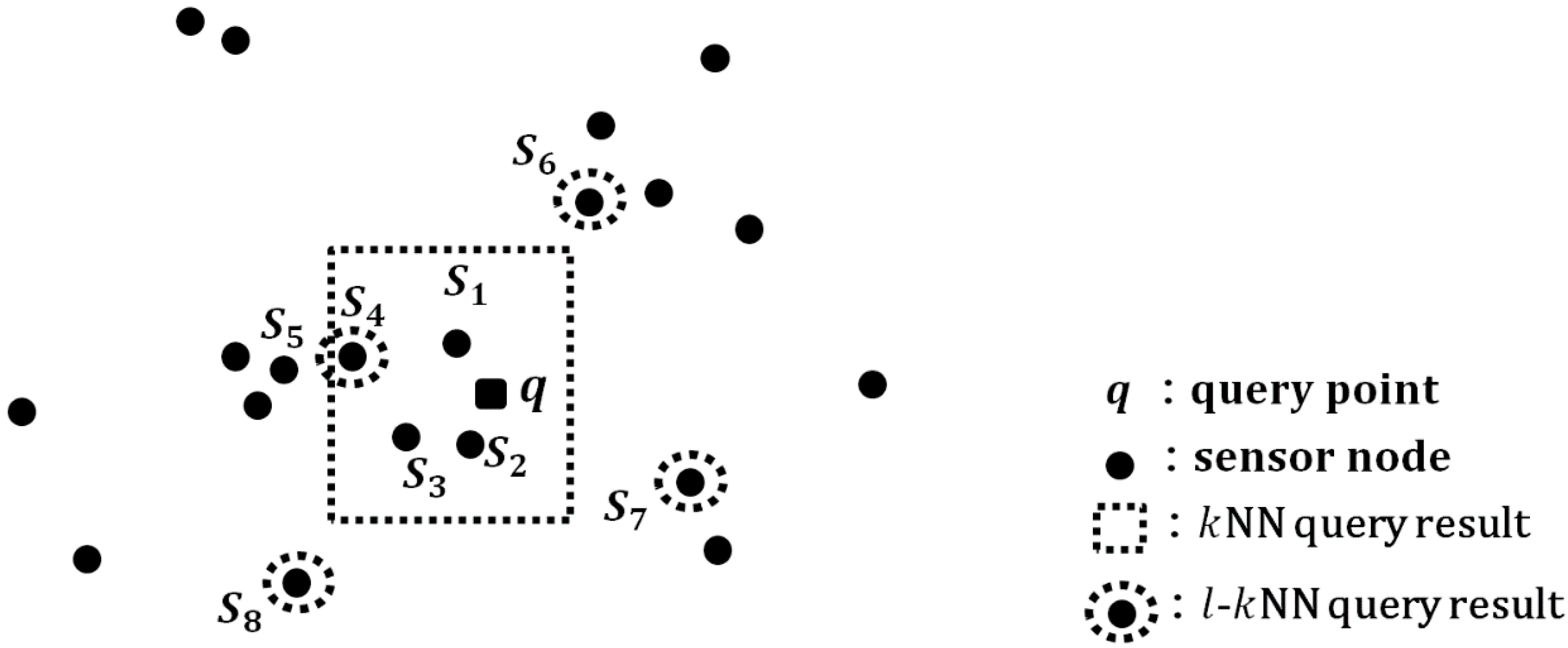 Sensors 15 18209 g001
