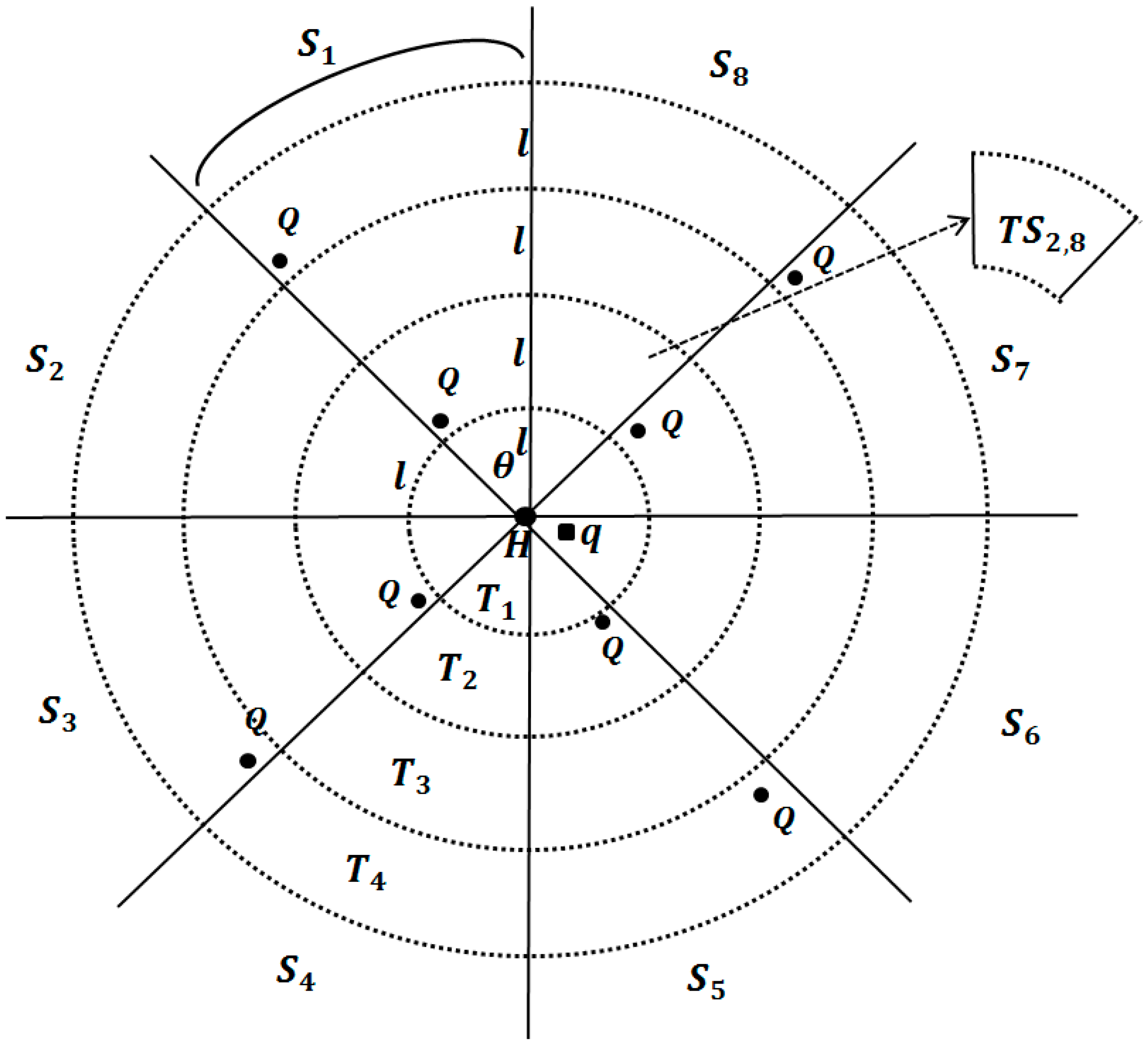 Sensors 15 18209 g002