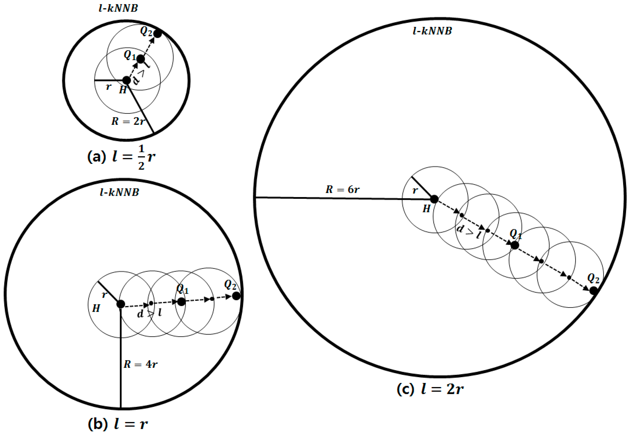 Sensors 15 18209 g003