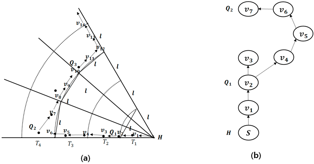 Sensors 15 18209 g005 1024