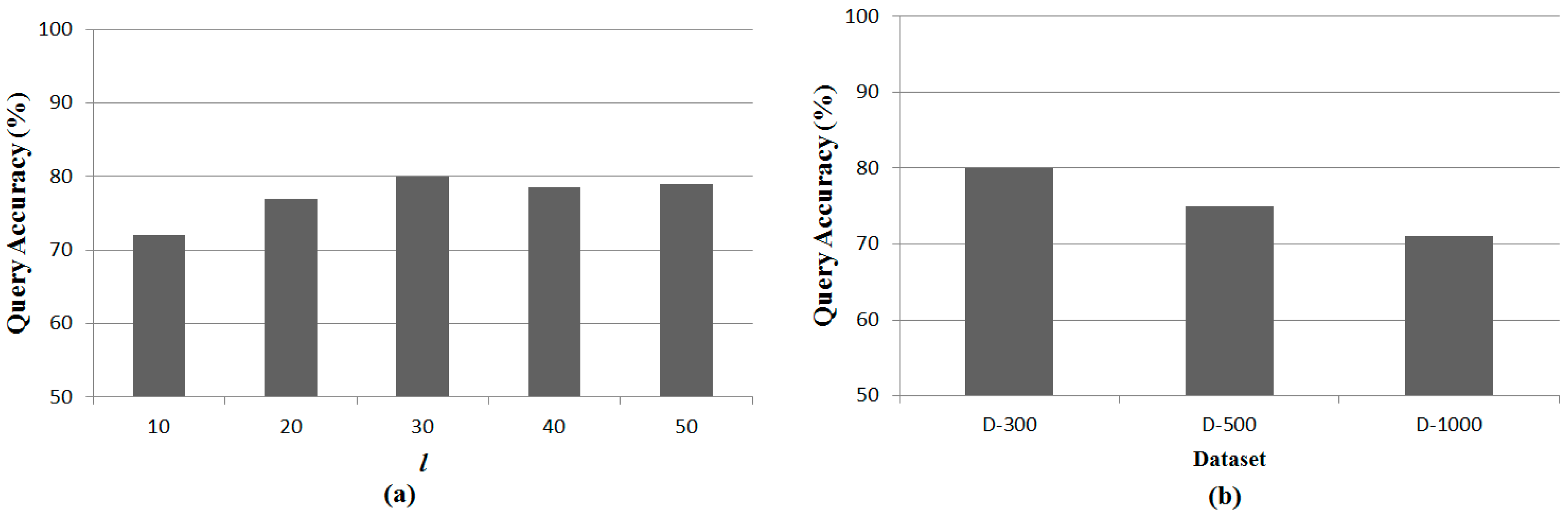 Sensors 15 18209 g006