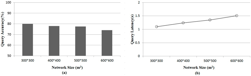 Sensors 15 18209 g007 1024