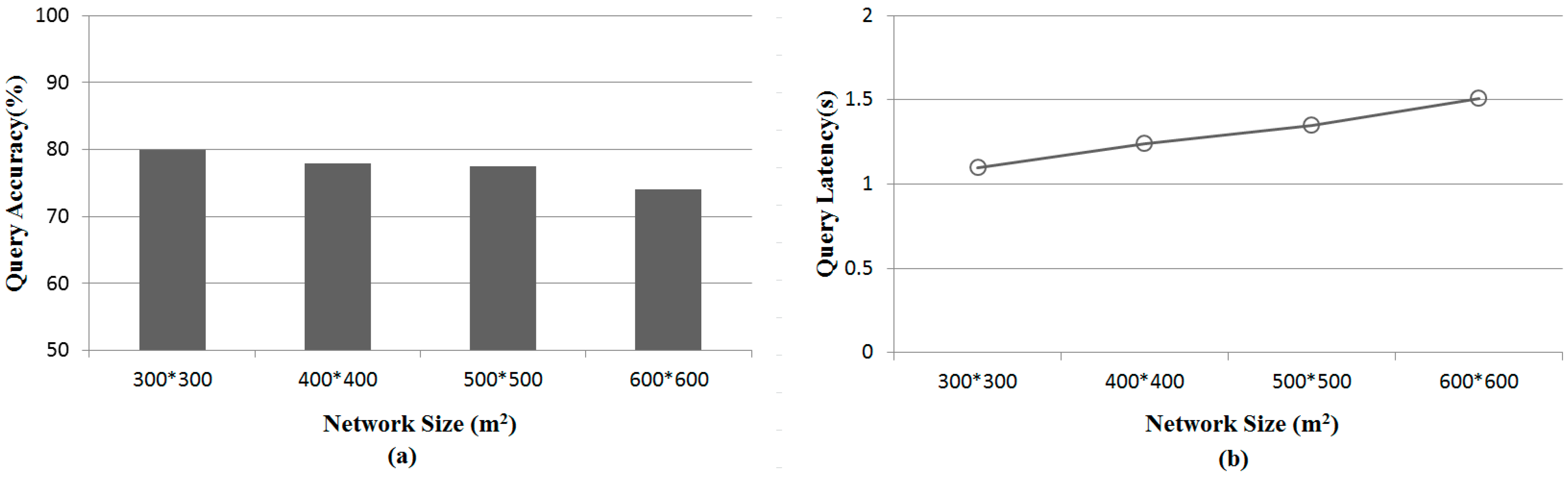 Sensors 15 18209 g007