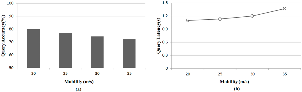 Sensors 15 18209 g008 1024