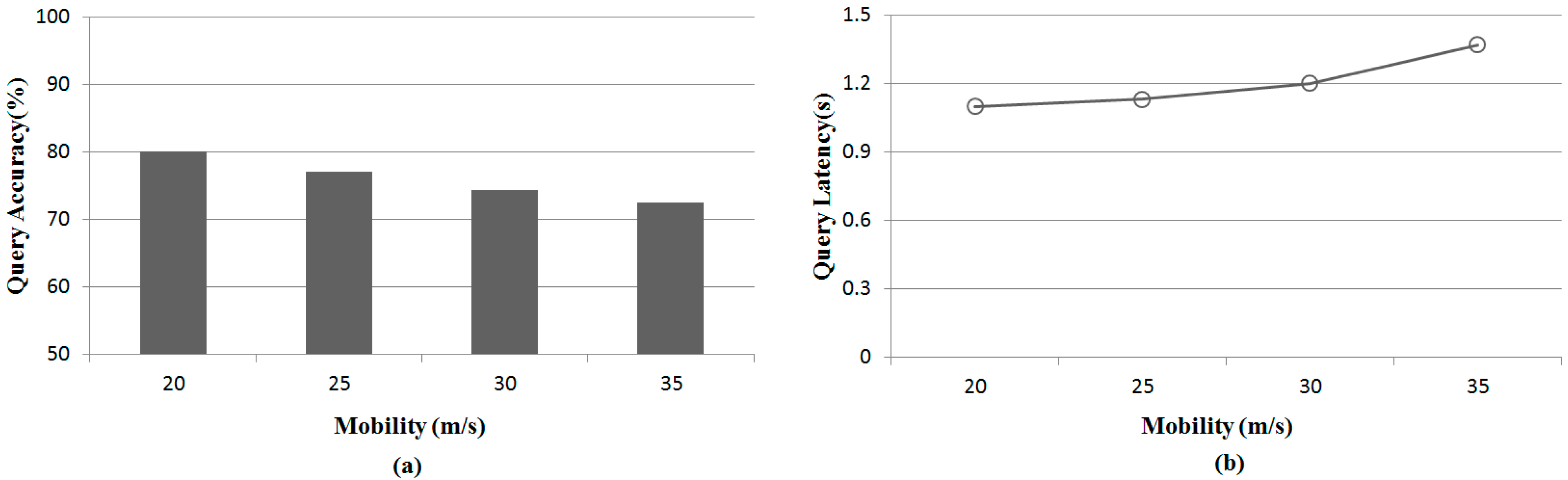 Sensors 15 18209 g008