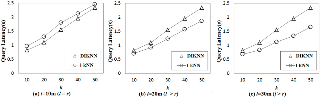 Sensors 15 18209 g009 1024