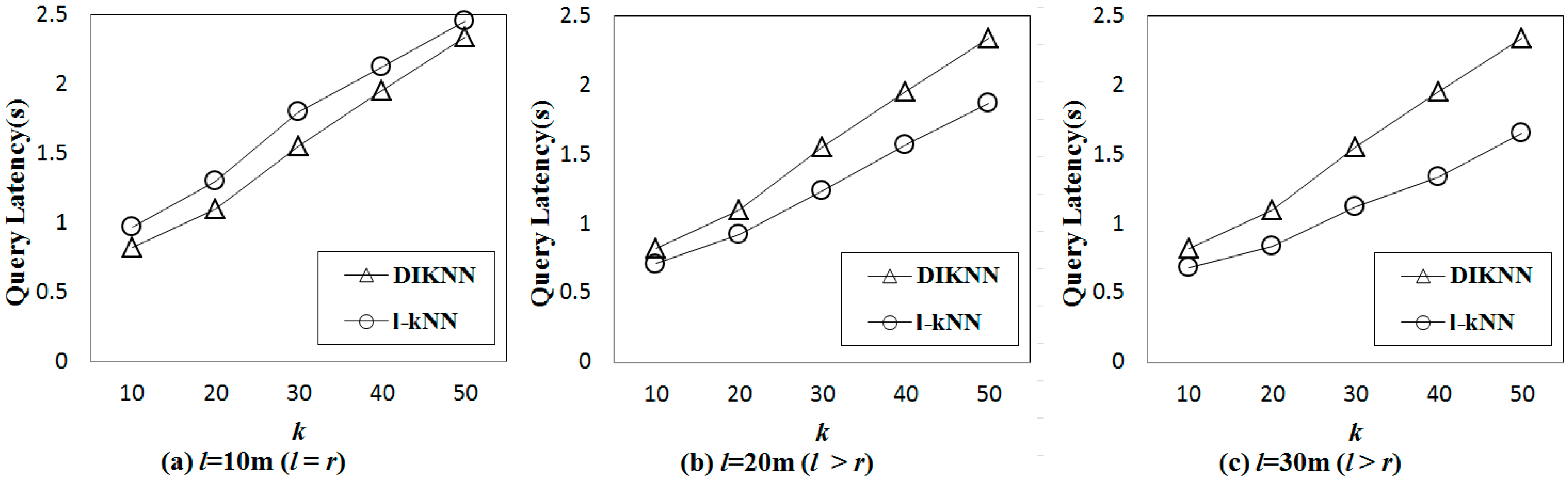 Sensors 15 18209 g009