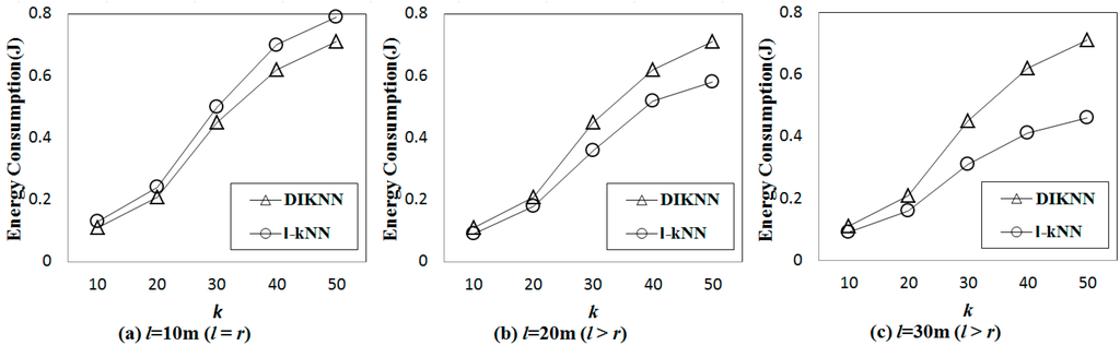 Sensors 15 18209 g010 1024