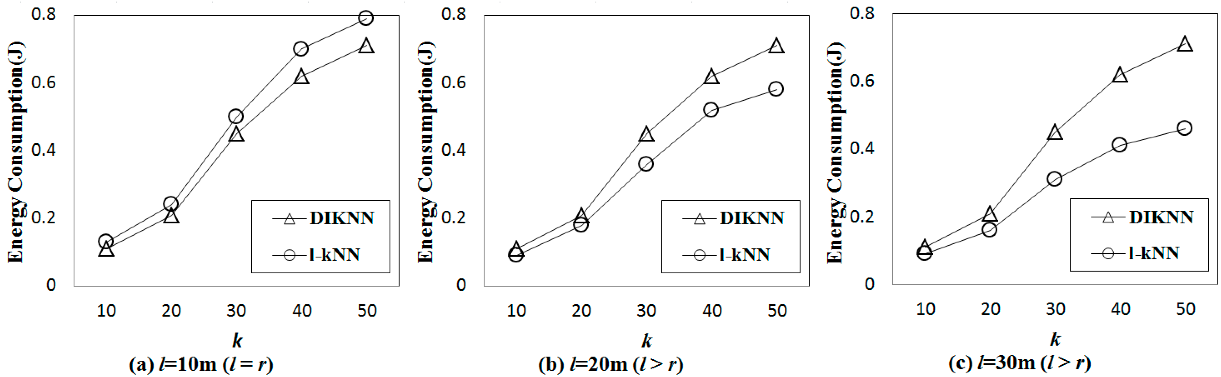 Sensors 15 18209 g010