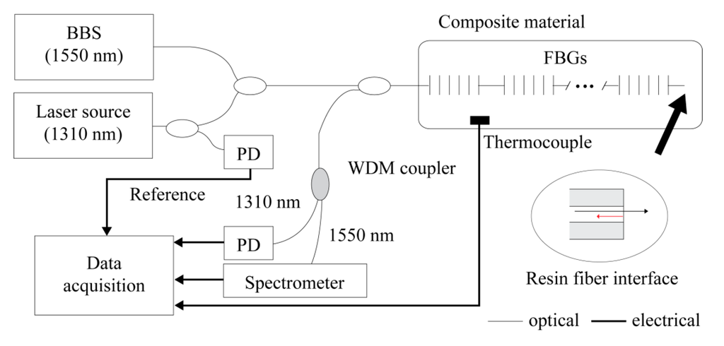 Sensors 15 18229 g002 1024