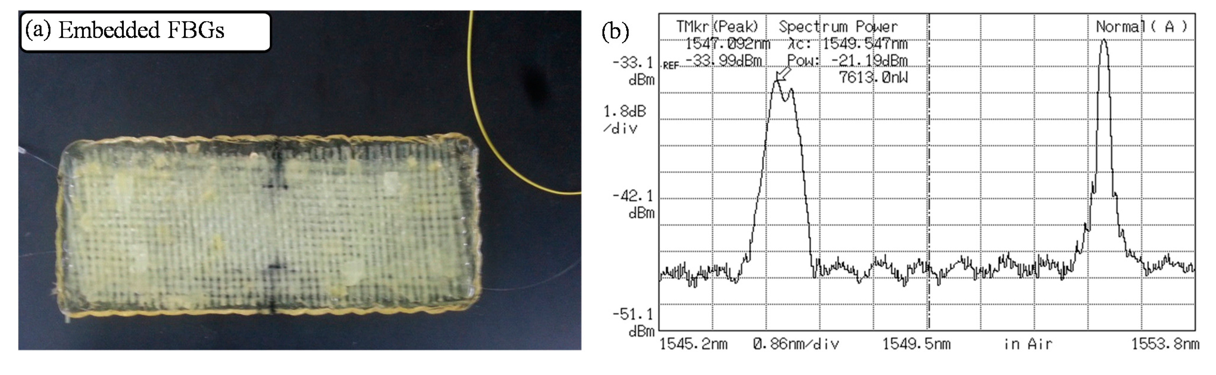 Sensors 15 18229 g008