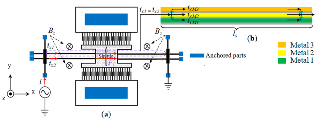Sensors 15 18256 g001 1024