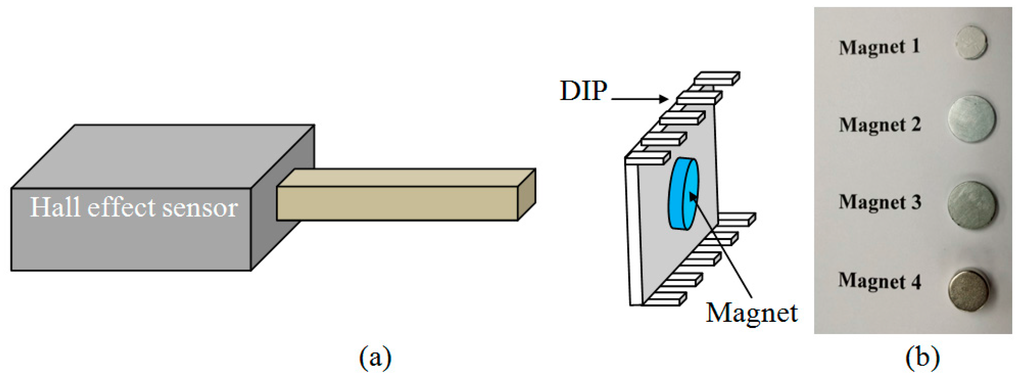 Sensors 15 18256 g003 1024
