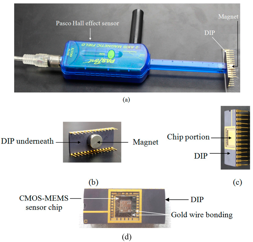 Sensors 15 18256 g004 1024