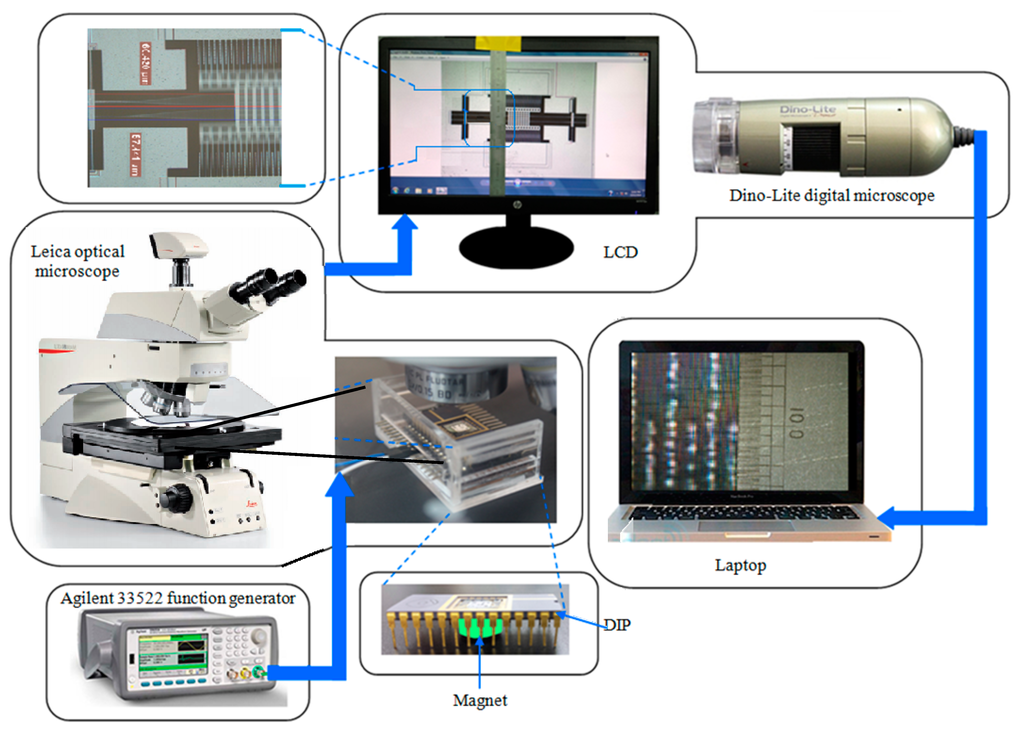 Sensors 15 18256 g005 1024