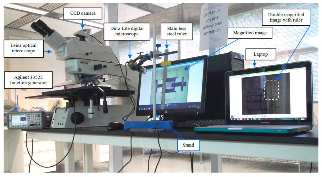 Sensors 15 18256 g006 1024