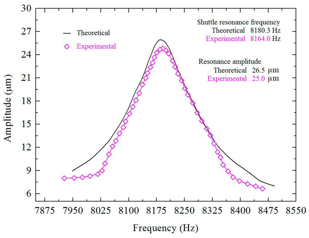 Sensors 15 18256 g008 1024