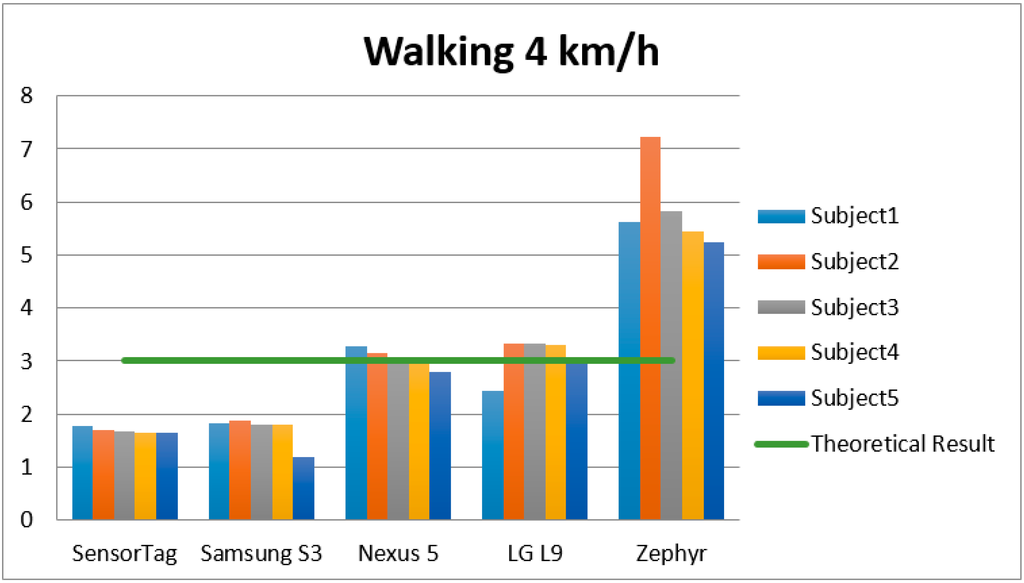 Sensors 15 18270 g004 1024