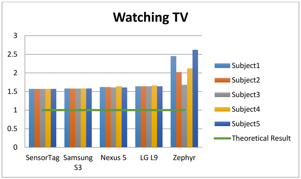 Sensors 15 18270 g006 1024