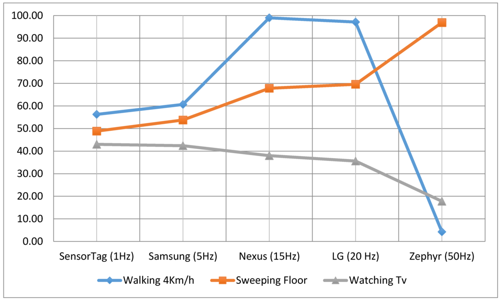 Sensors 15 18270 g007 1024