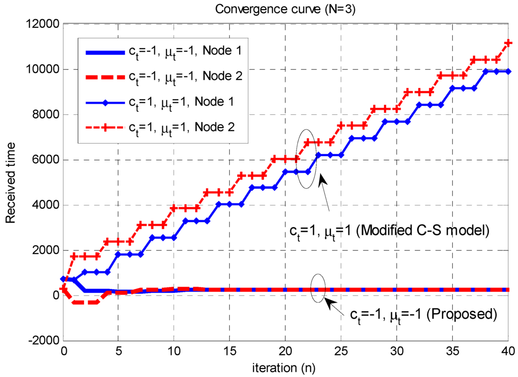 Sensors 15 18287 g003 1024