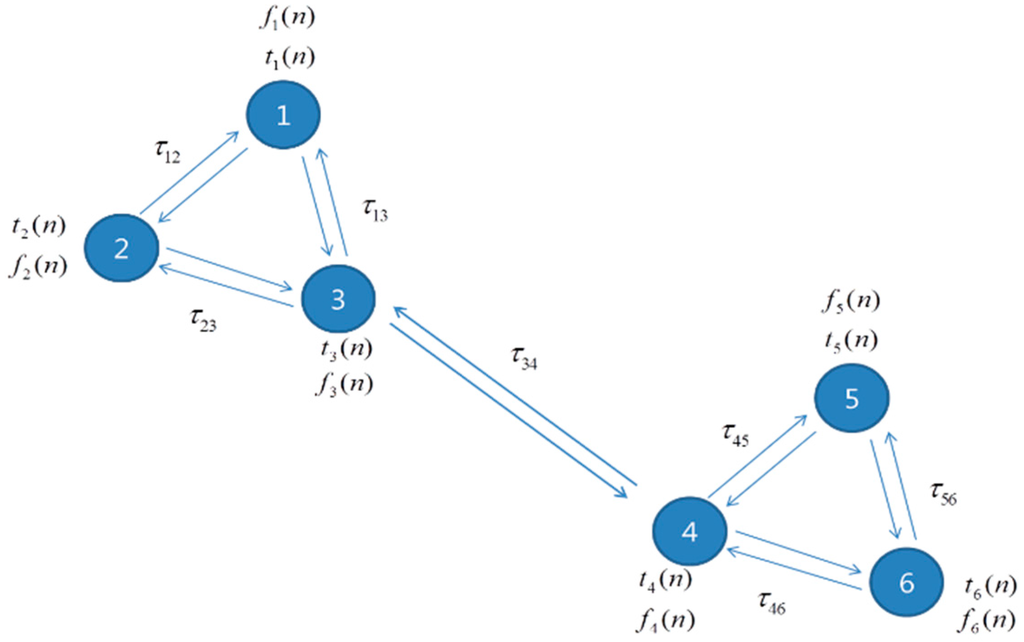 Sensors 15 18287 g006 1024