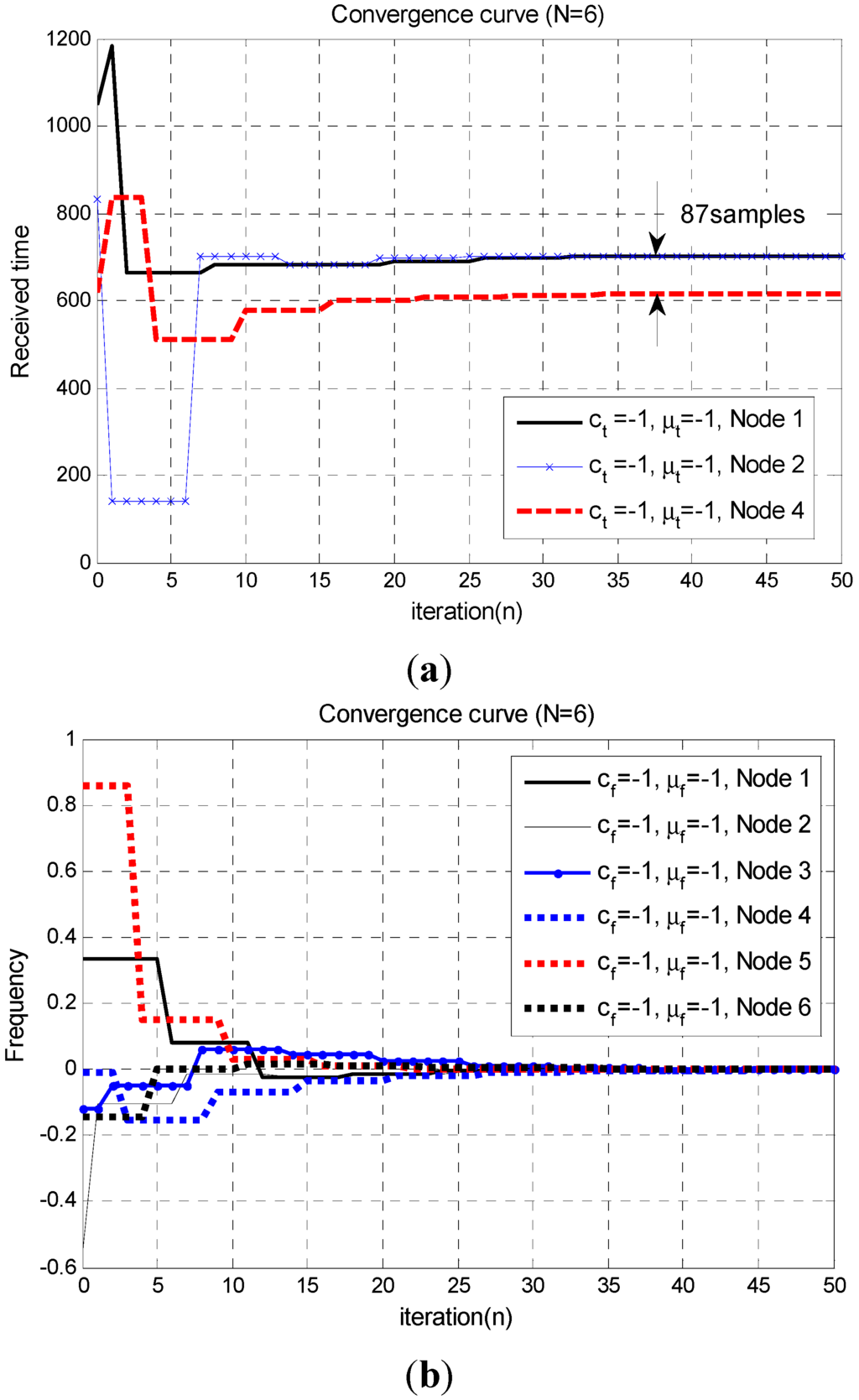 Sensors 15 18287 g007 1024