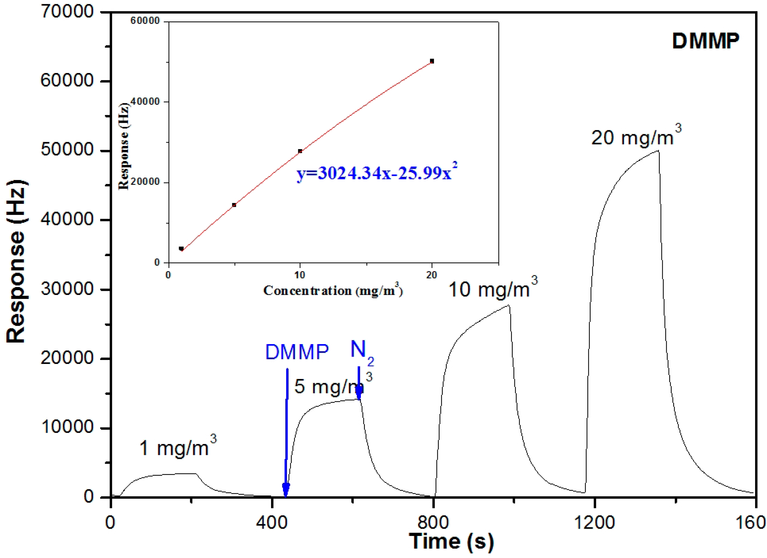 Sensors 15 18302 g002