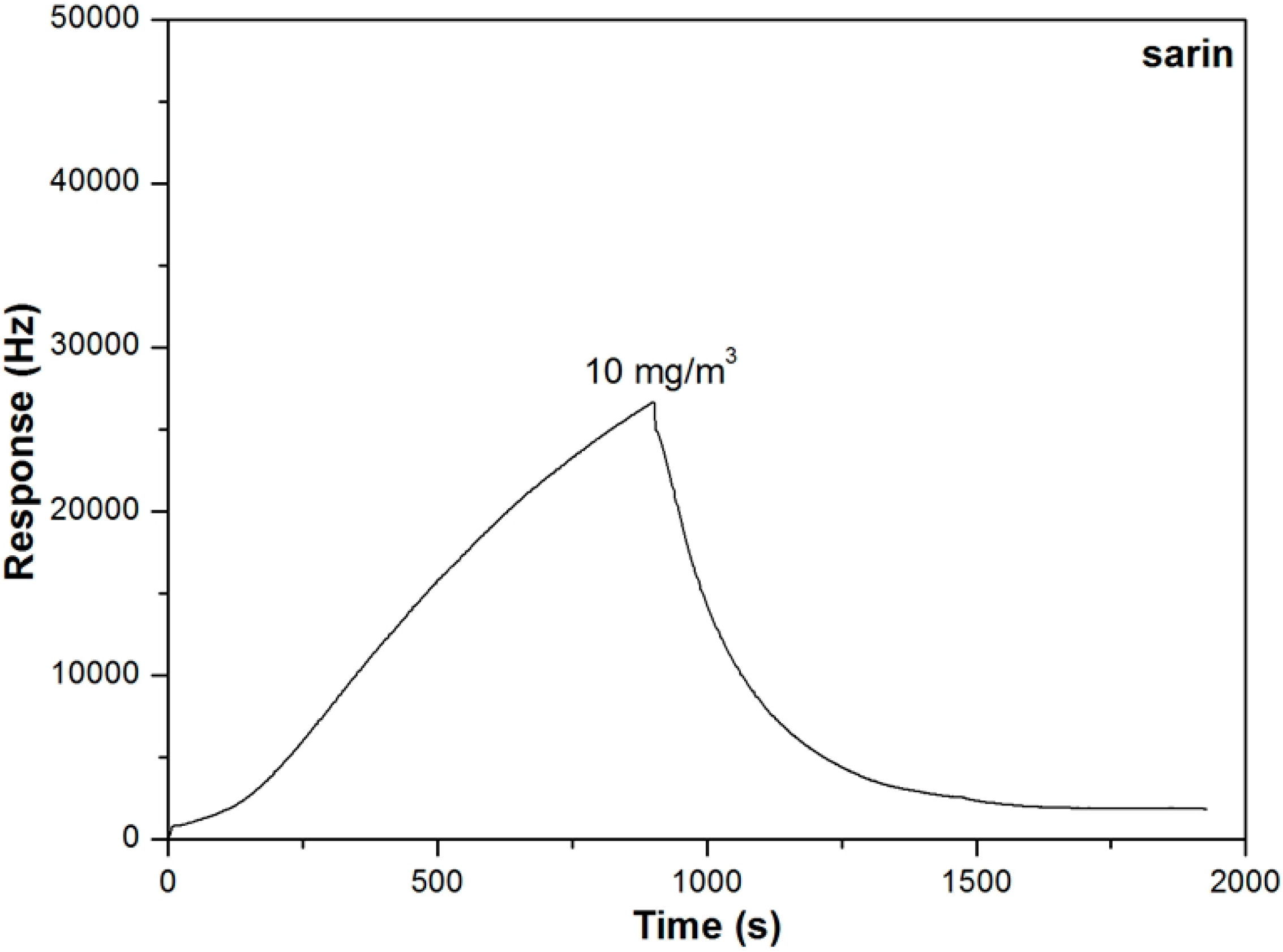 Sensors 15 18302 g004