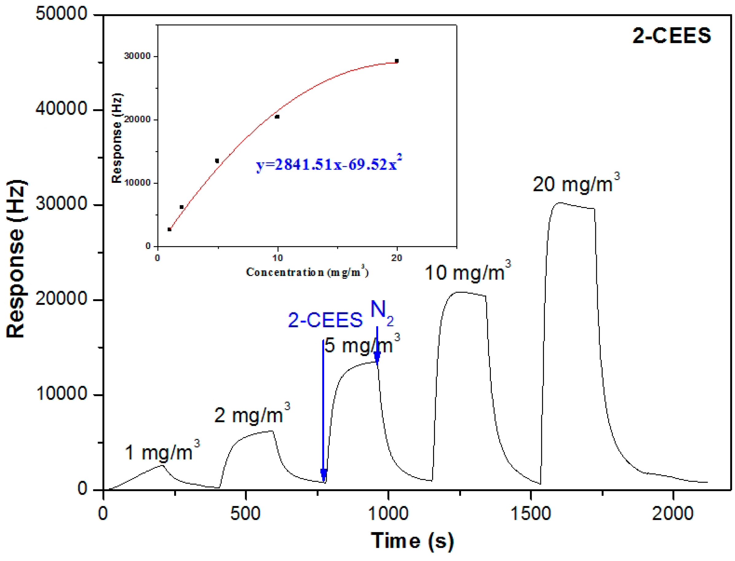 Sensors 15 18302 g005
