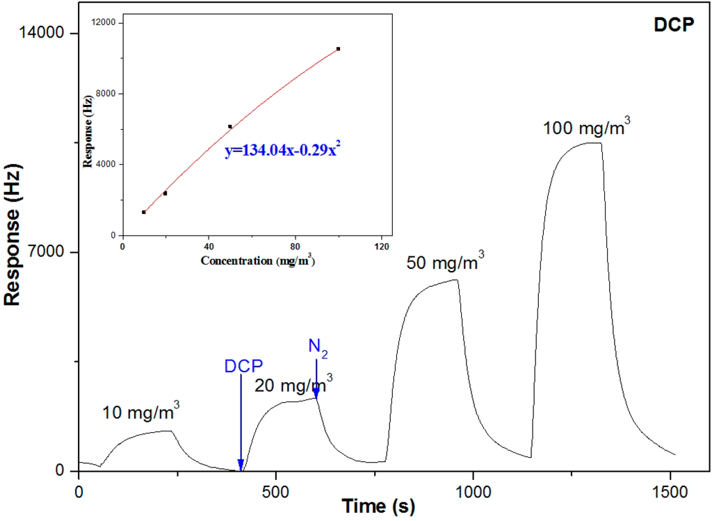 Sensors 15 18302 g006 1024
