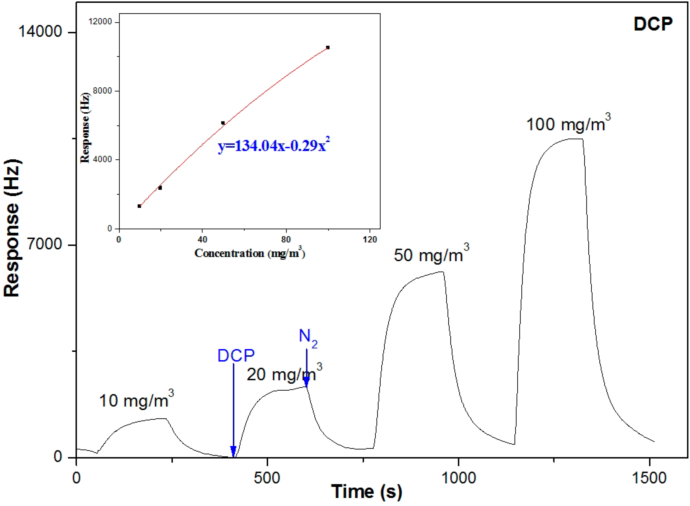 Sensors 15 18302 g006