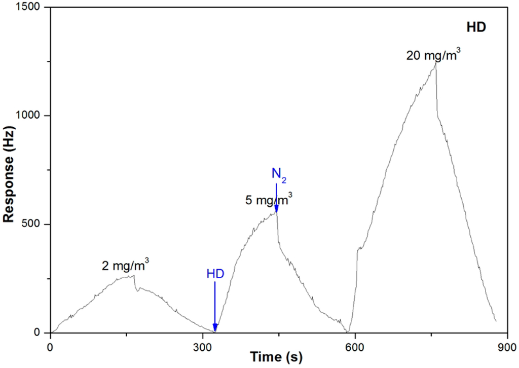 Sensors 15 18302 g007 1024