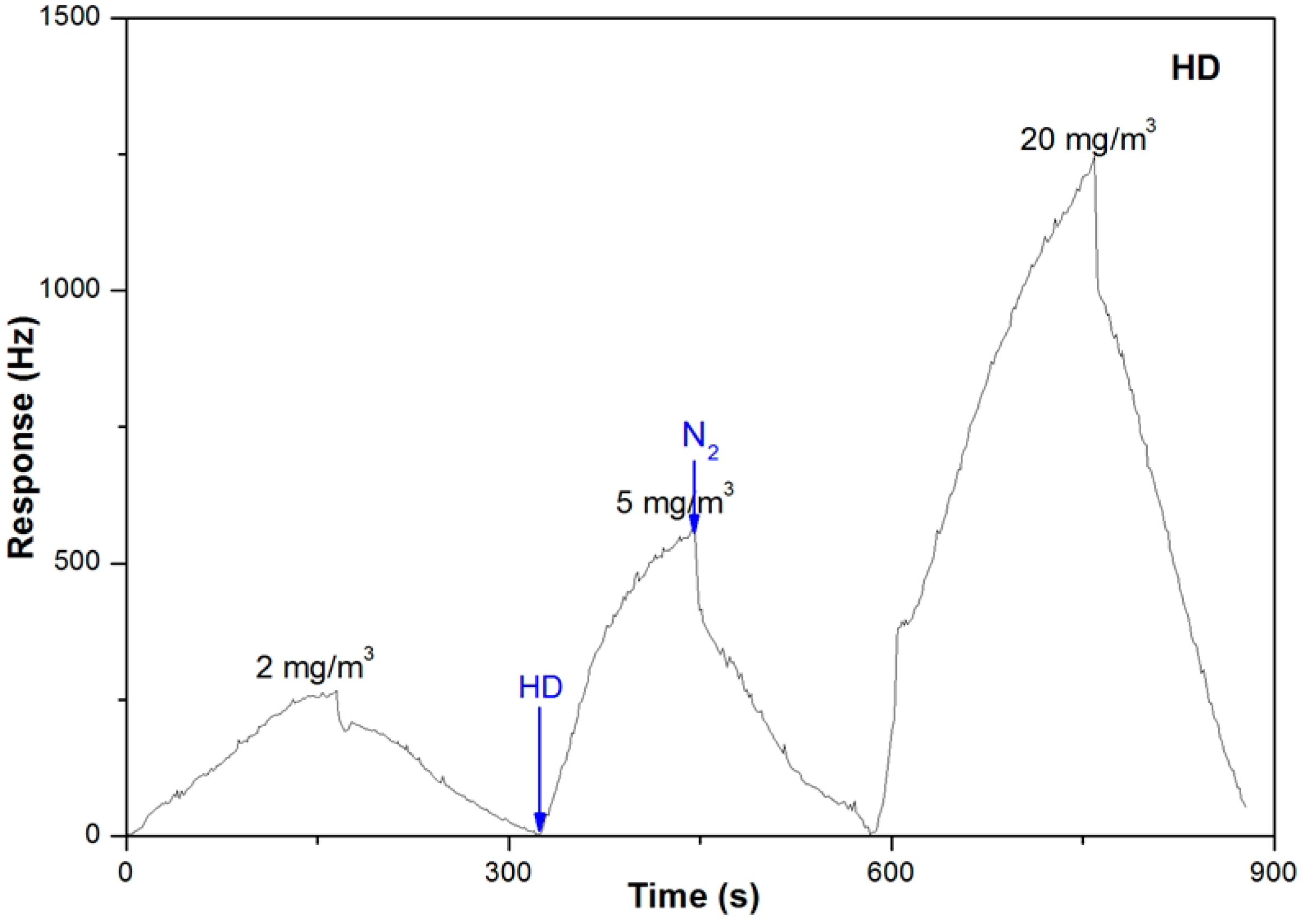 Sensors 15 18302 g007