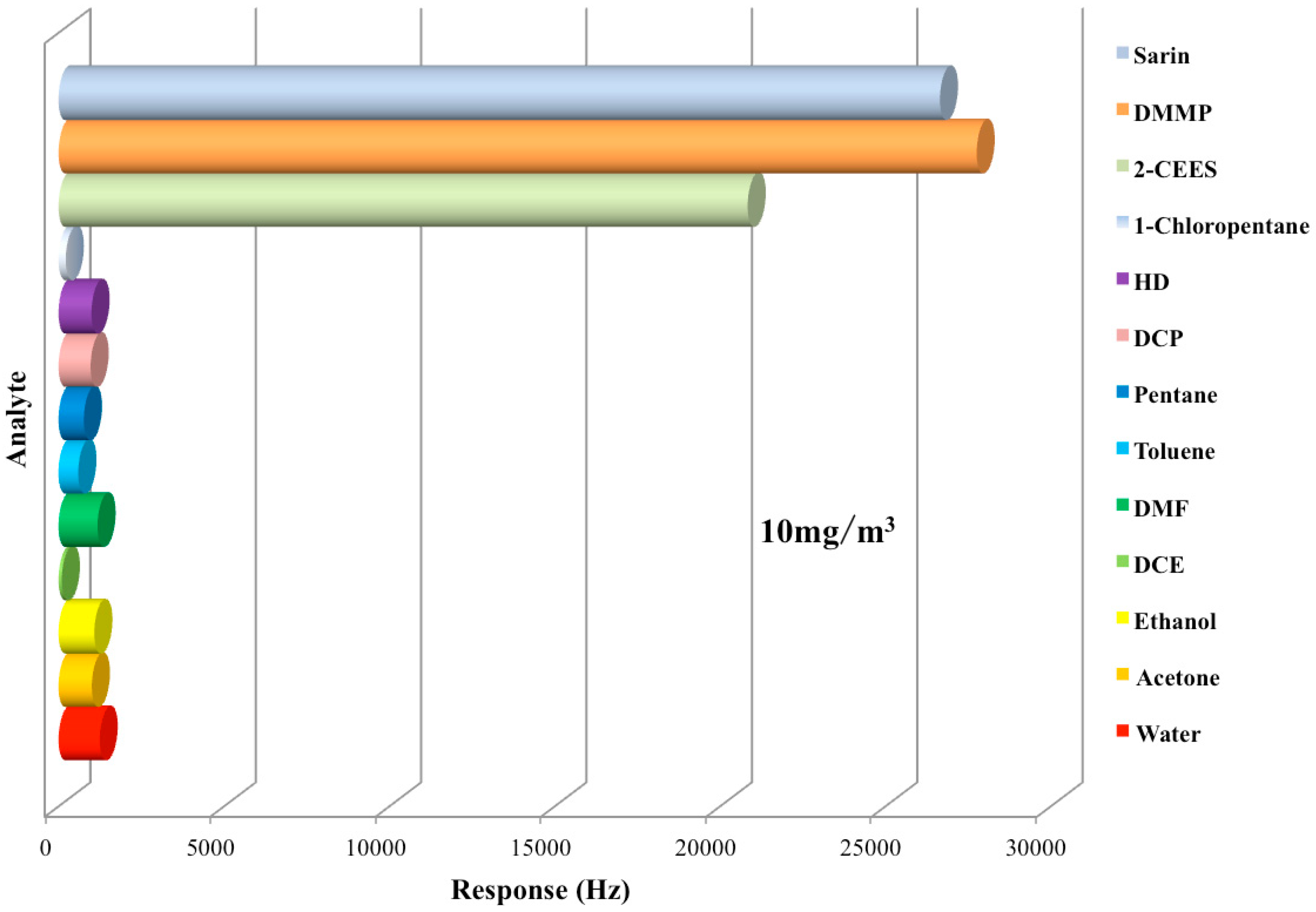 Sensors 15 18302 g009