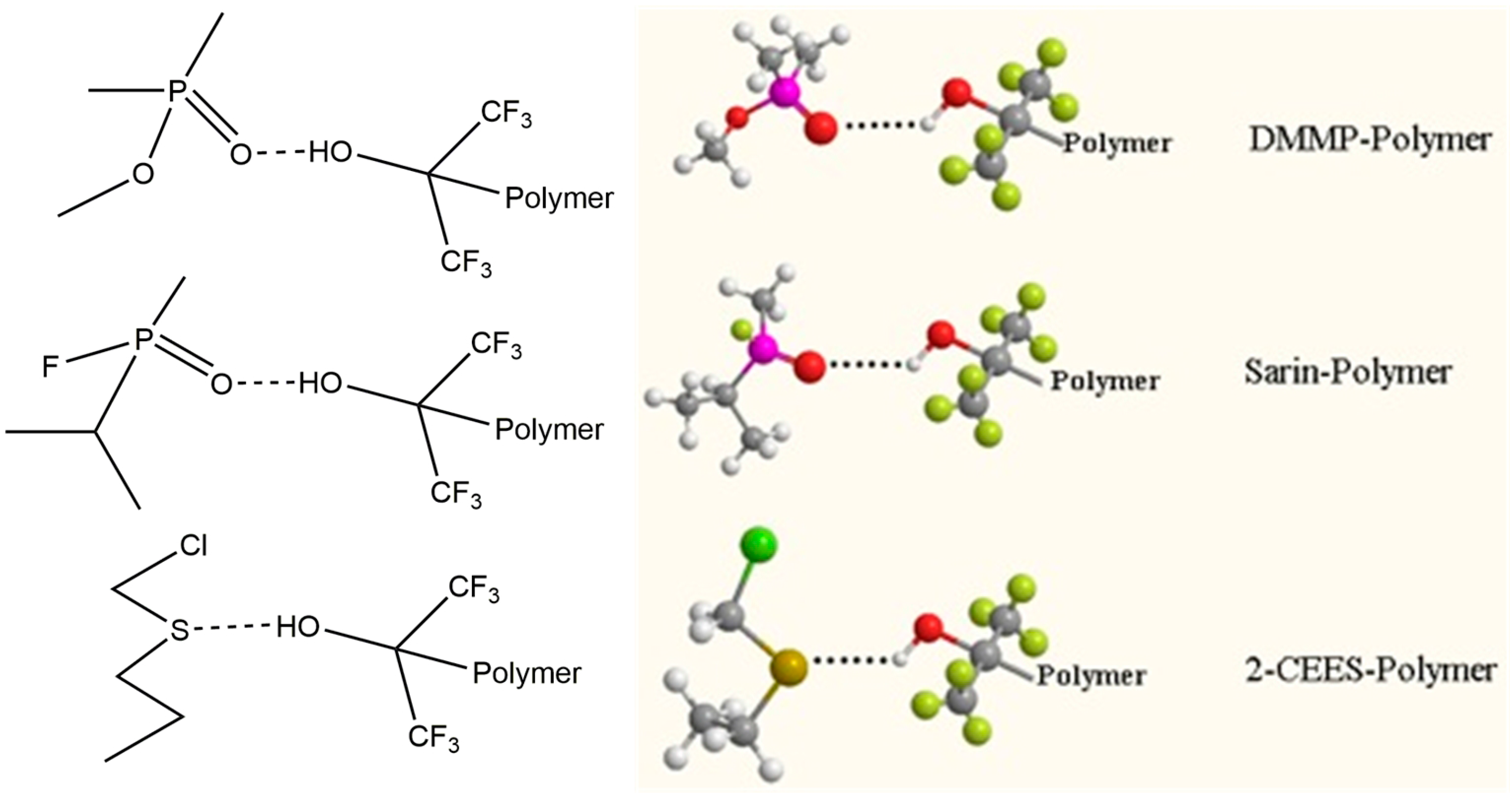 Sensors 15 18302 g010