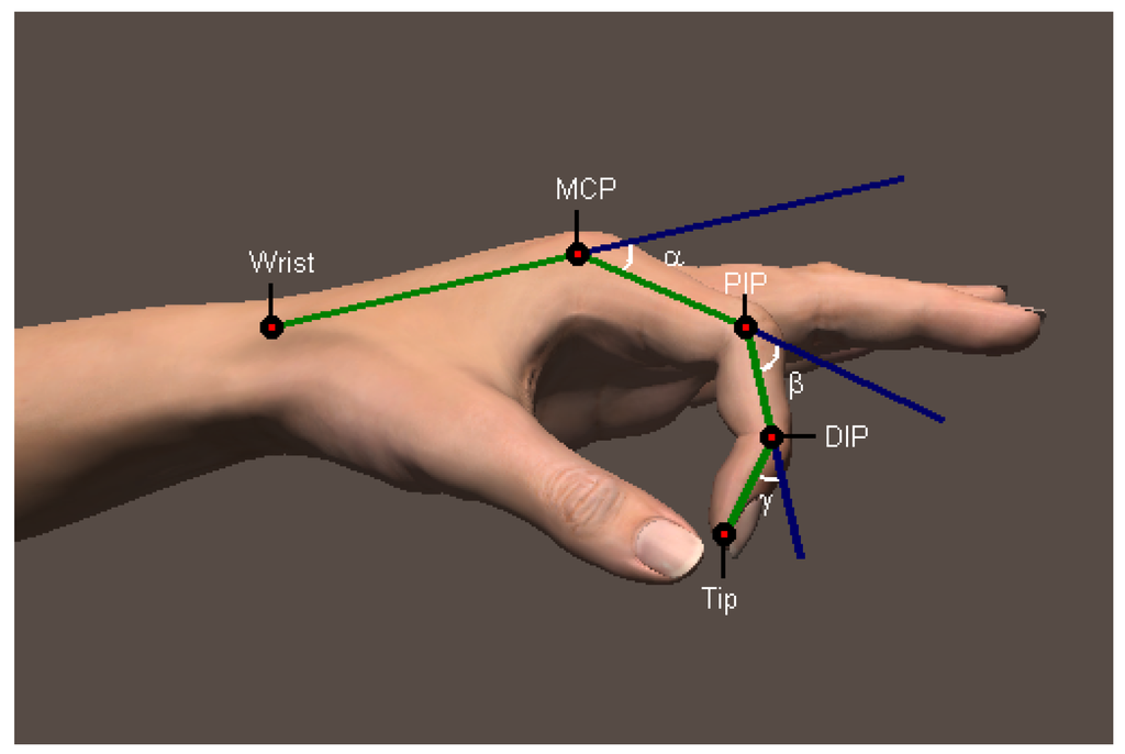 Sensors 15 18315 g001 1024