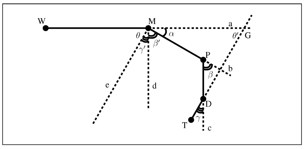 Sensors 15 18315 g005 1024