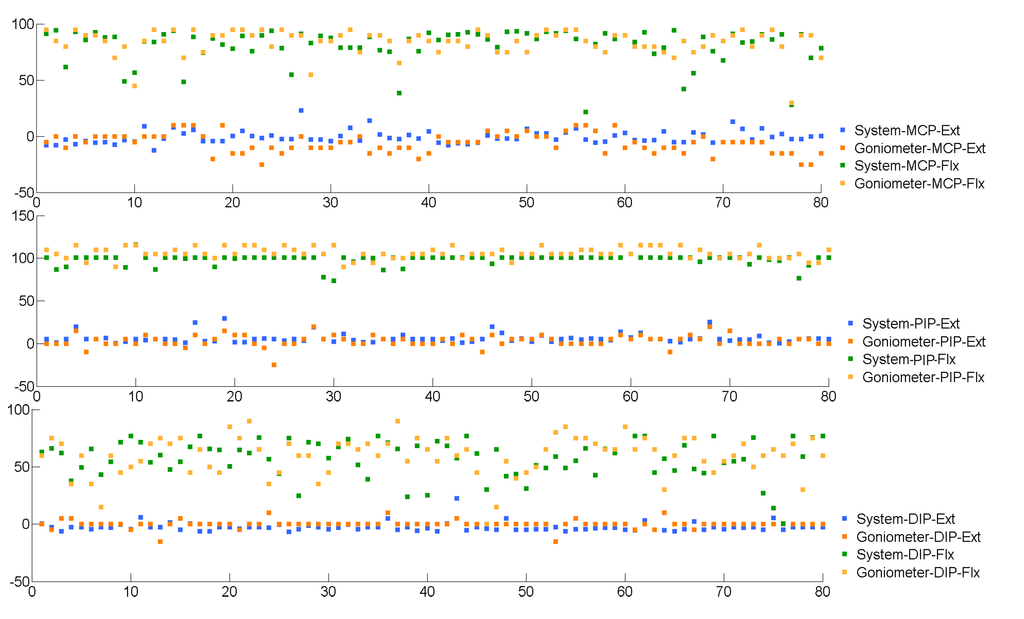 Sensors 15 18315 g009 1024