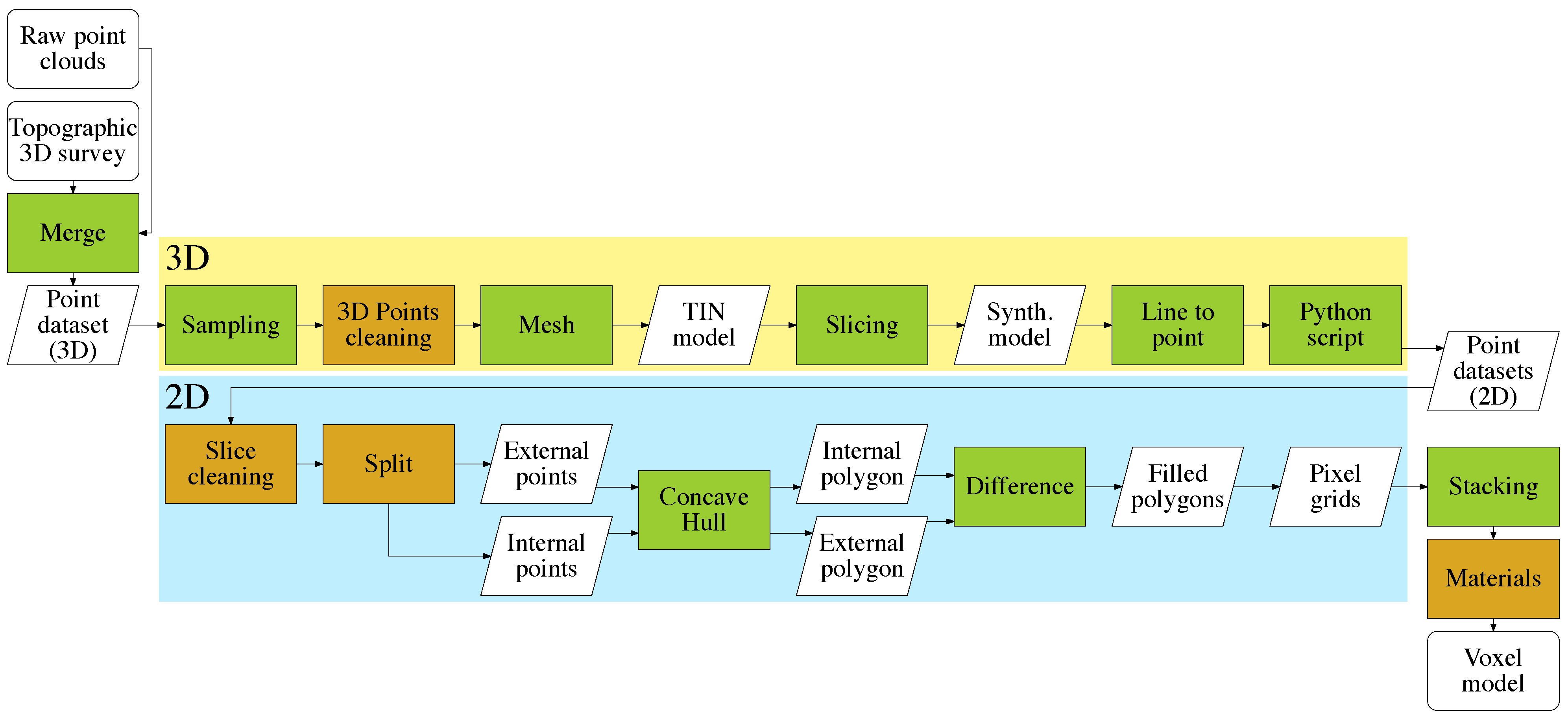 Sensors 15 18360 g001