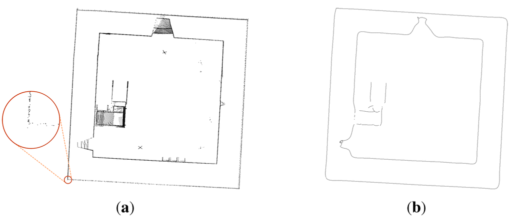 Sensors 15 18360 g008 1024