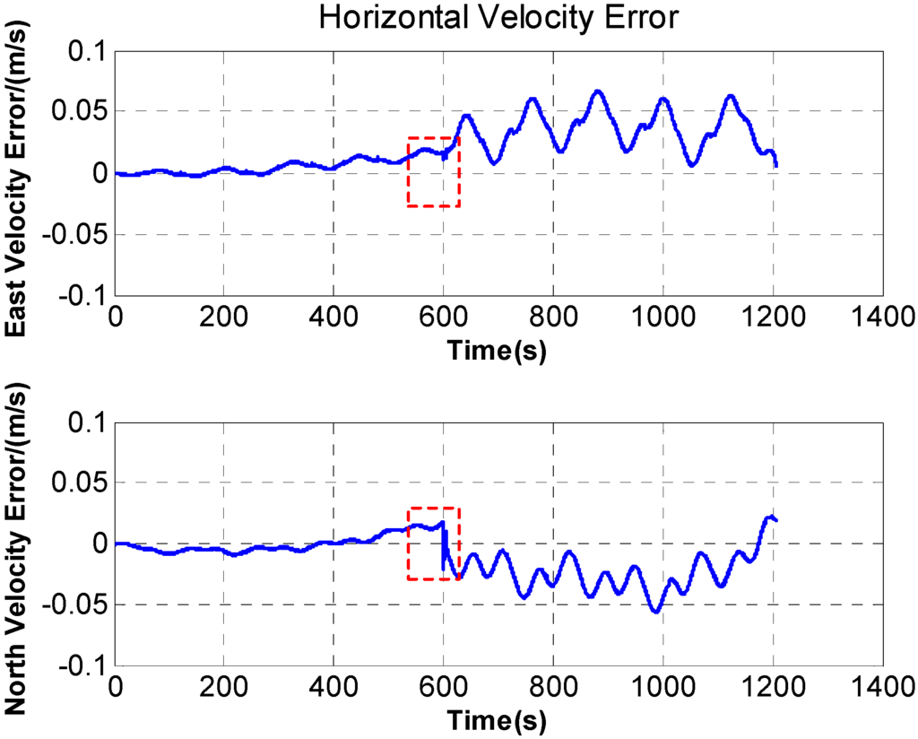 Sensors 15 18443 g007 1024