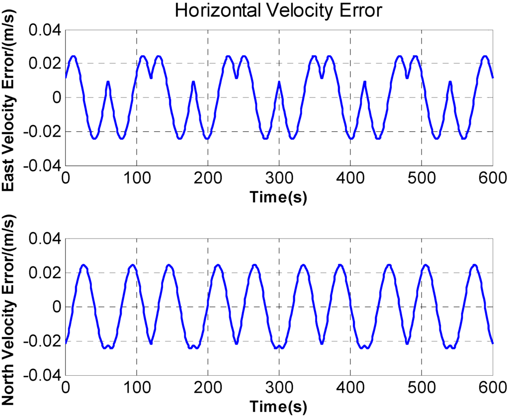 Sensors 15 18443 g010 1024