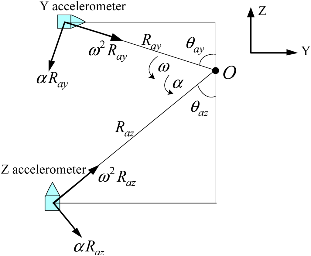 Sensors 15 18443 g011 1024