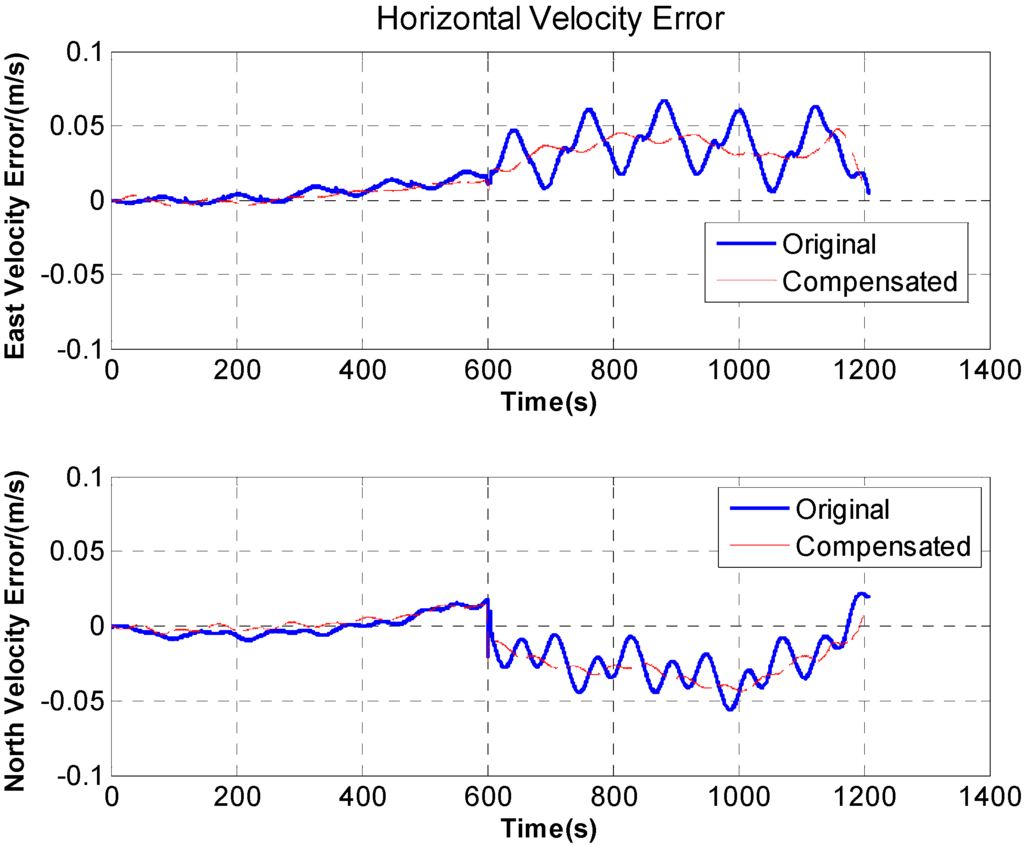 Sensors 15 18443 g012 1024