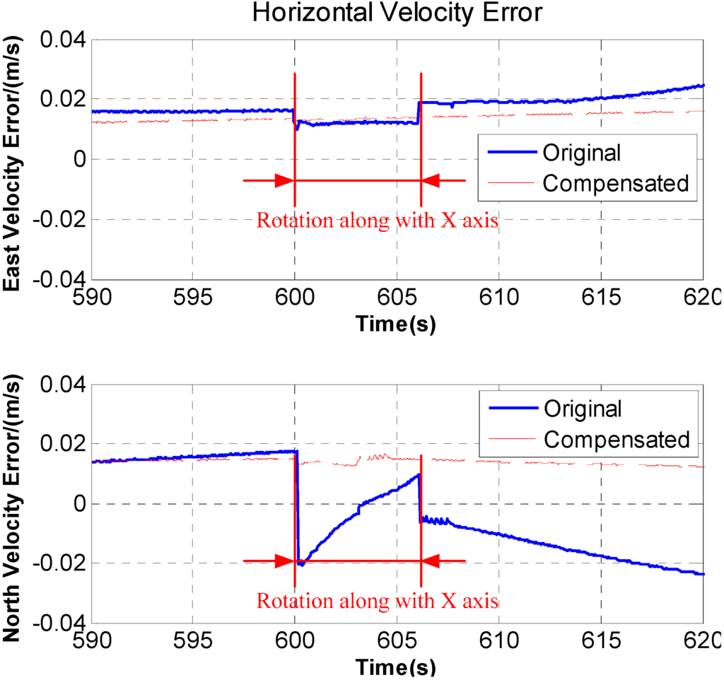 Sensors 15 18443 g013 1024