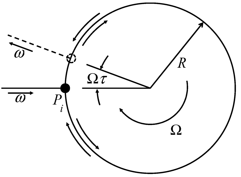 Sensors 15 18579 g001 1024
