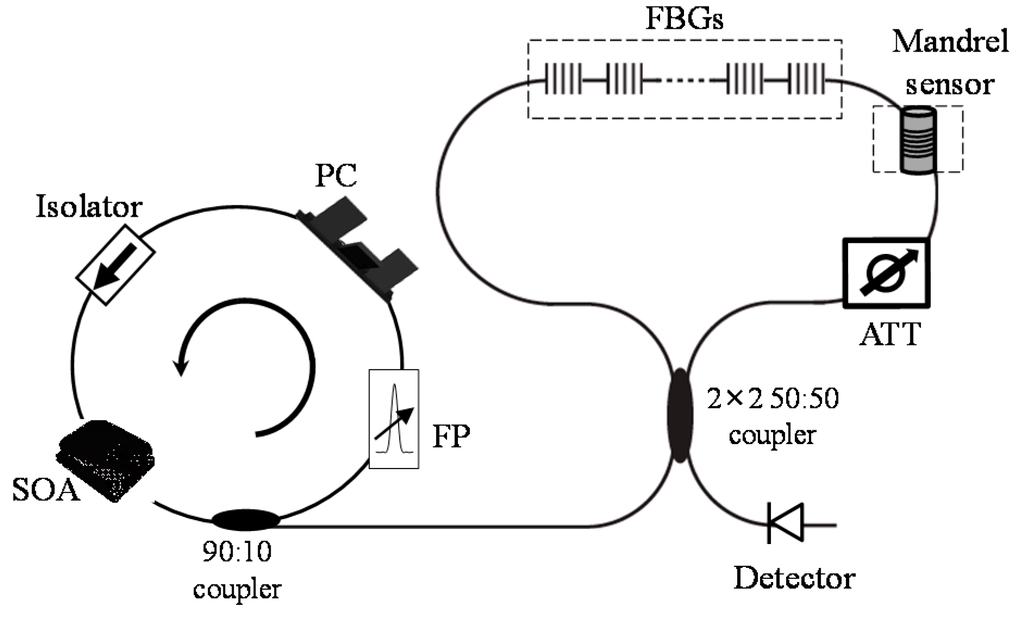 Sensors 15 18579 g002 1024
