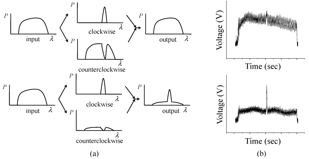 Sensors 15 18579 g003 1024