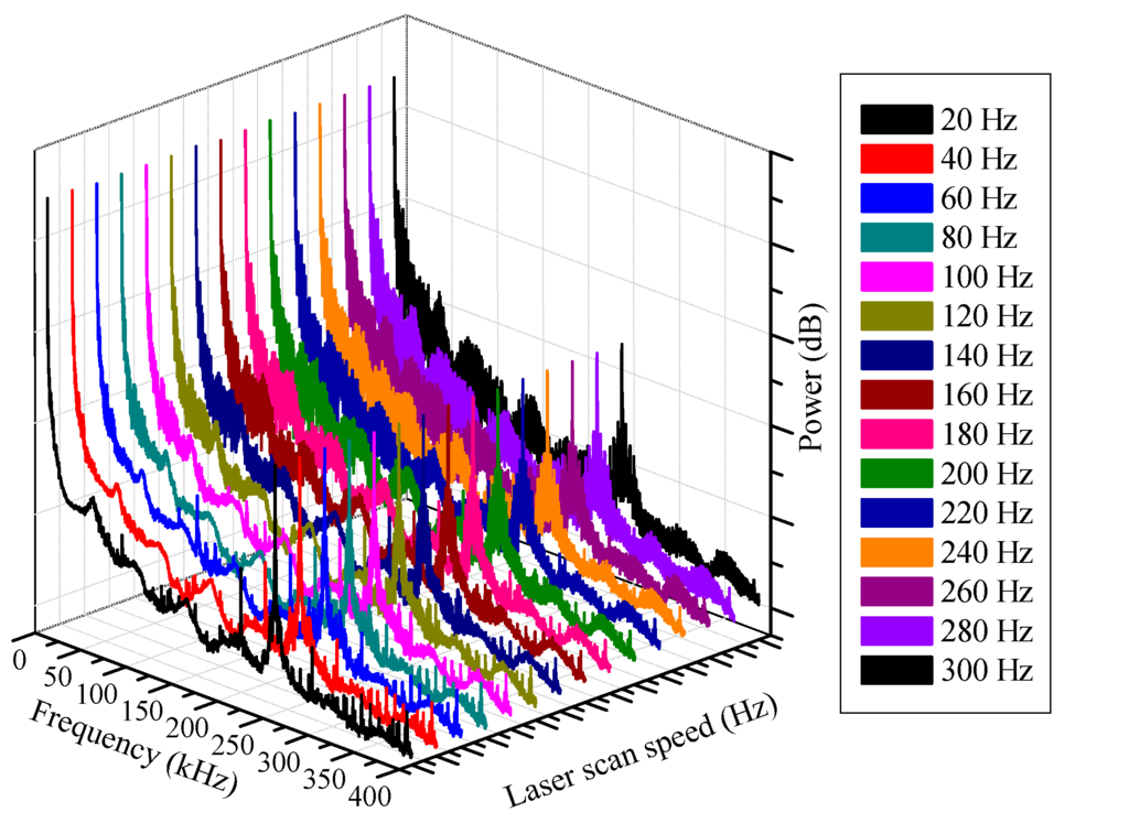 Sensors 15 18579 g004 1024